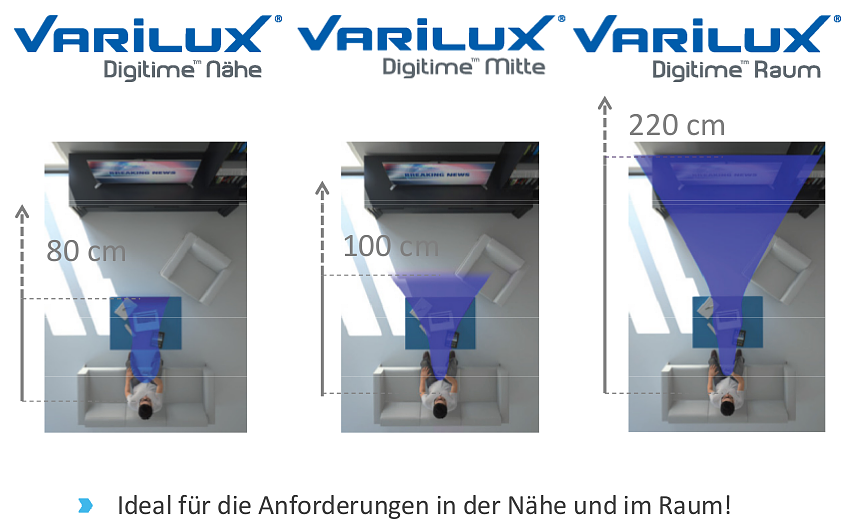 Varilux_Digitime