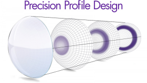 Precision-profile-design_neu