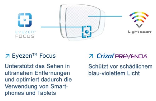 Eyezen-Prevencia