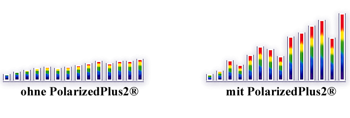 Visual Spectrum Chart Maui Jim